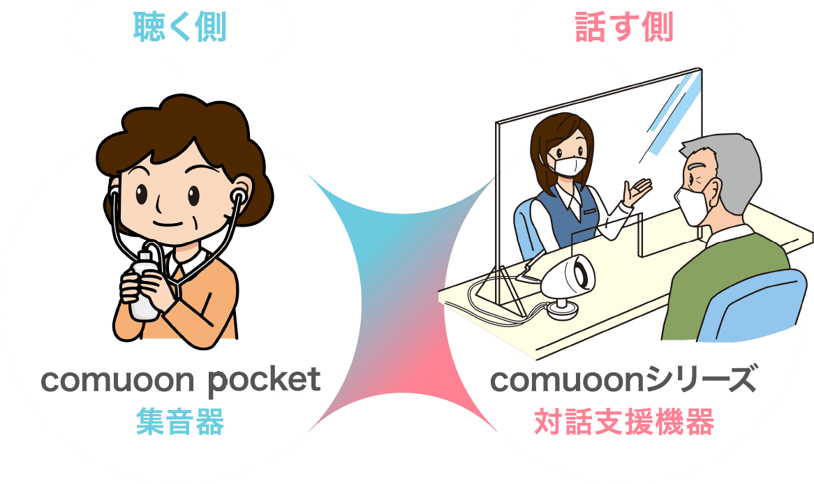 聴く側 comuoon pocket 集音器 話す側 comuoonシリーズ 対話支援機器