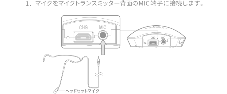 マイクをマイクトランスミッター背面のMIC端子に接続します。